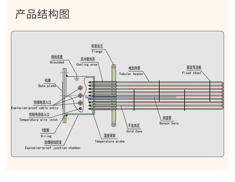 法兰加热管_08.jpg