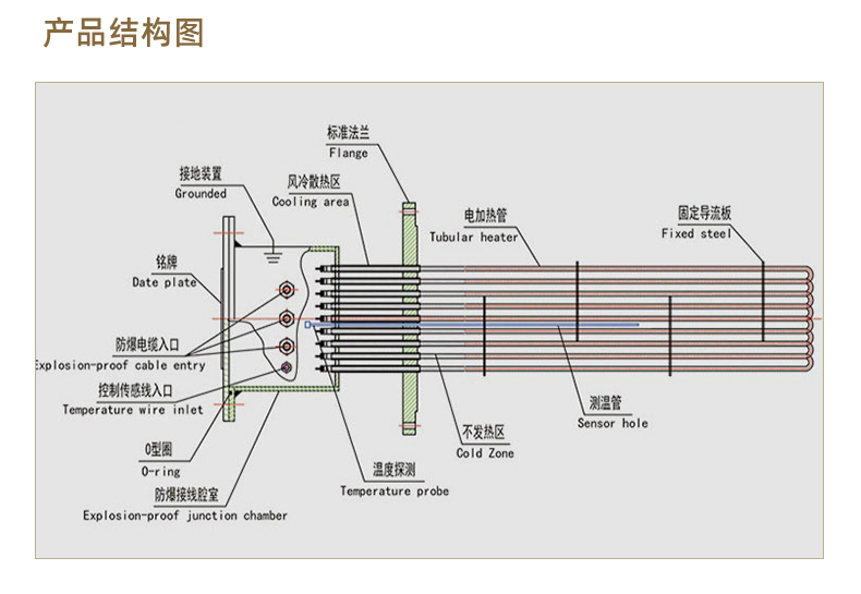 法兰加热管_08.jpg
