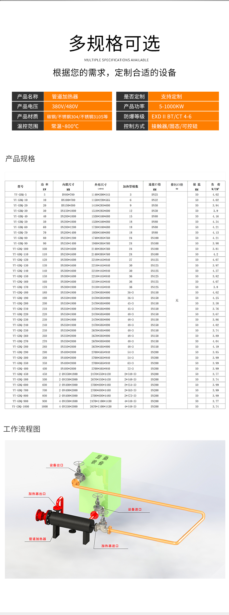 1779861641664396.jpg 气体管道加热器_06.jpg